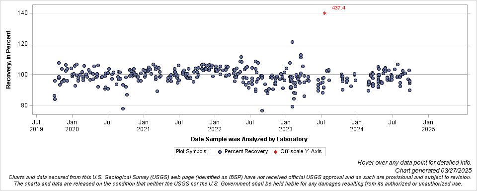 The SGPlot Procedure